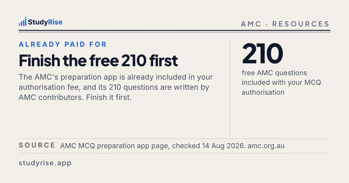 Typographic card: the AMC gives you 210 free practice questions, included with your MCQ authorisation, with the article title