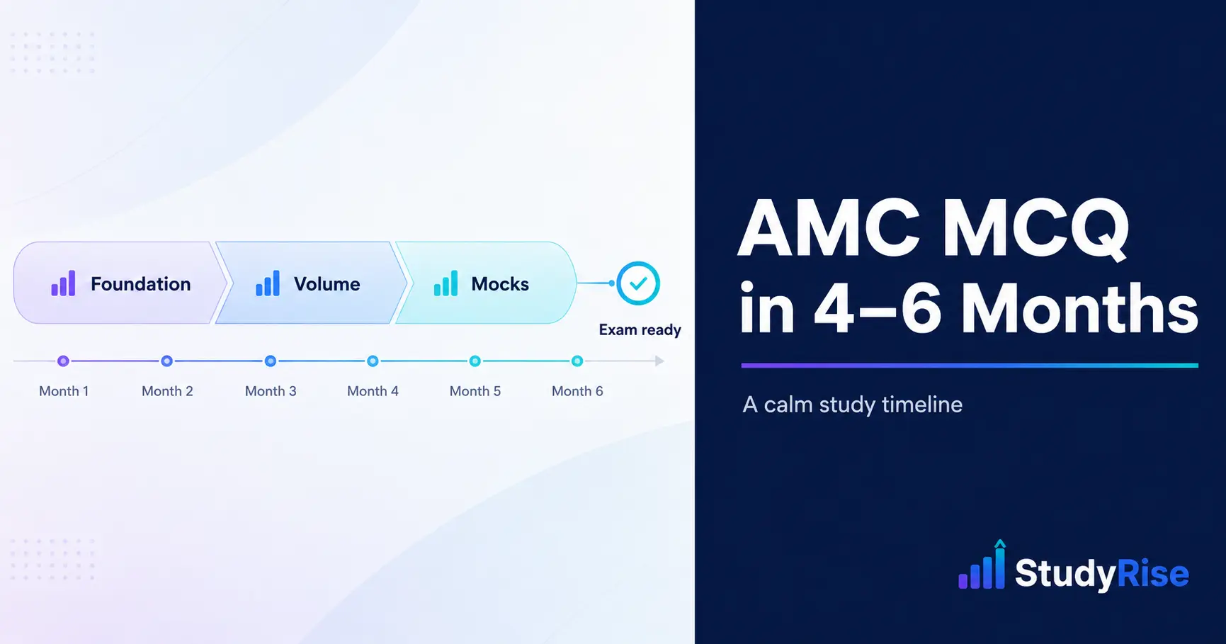 AMC MCQ Study Plan — a 4–6 month timeline