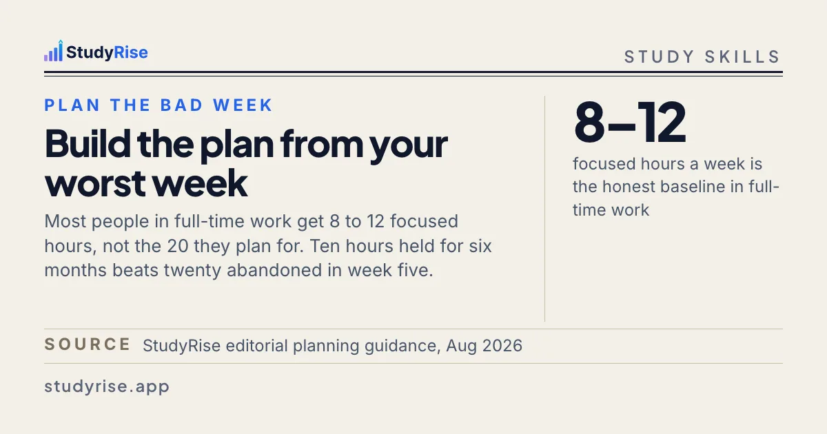 Typographic card: plan the study week you have on your worst week, not your best, with the article title